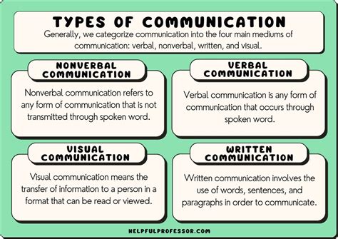 define commdictory|Communicatory .